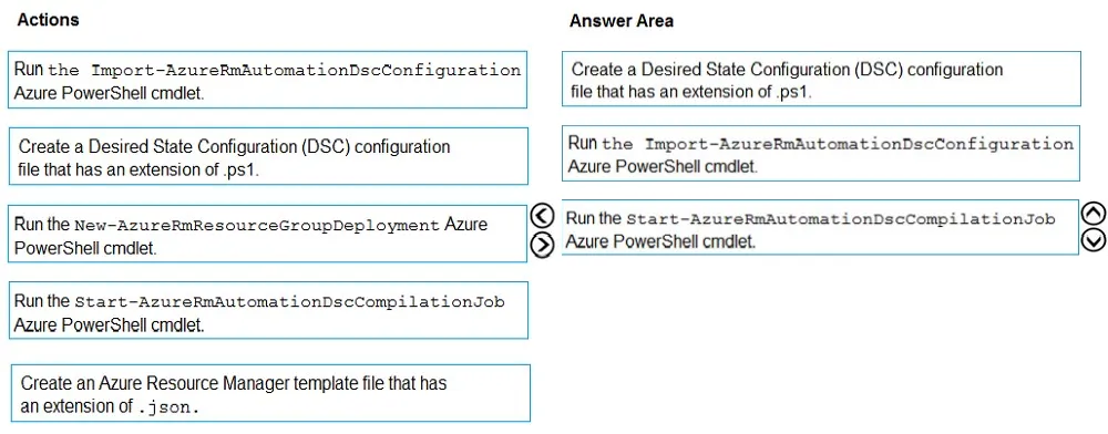 Answer figure for AZ-400 question 38