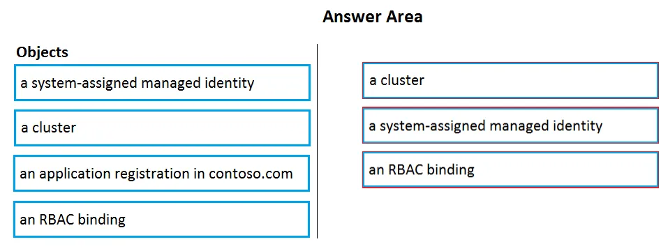 Answer figure for AZ-400 question 149