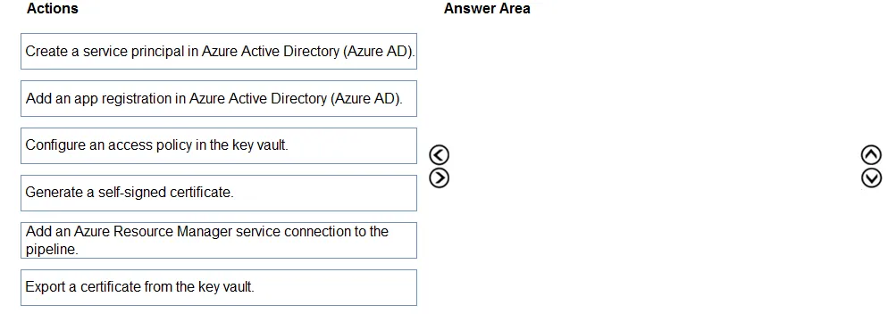 AZ-400 practice question 158 figure
