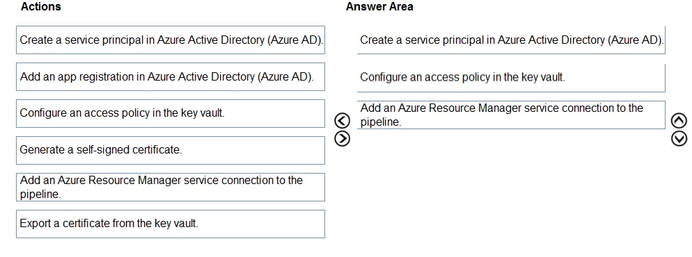 Answer figure for AZ-400 question 158