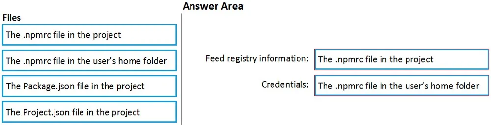 Answer figure for AZ-400 question 177