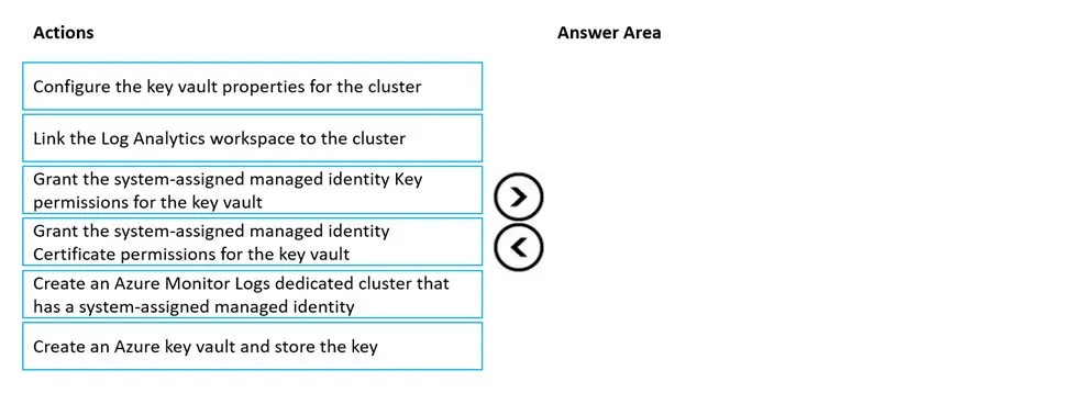 AZ-400 practice question 188 figure