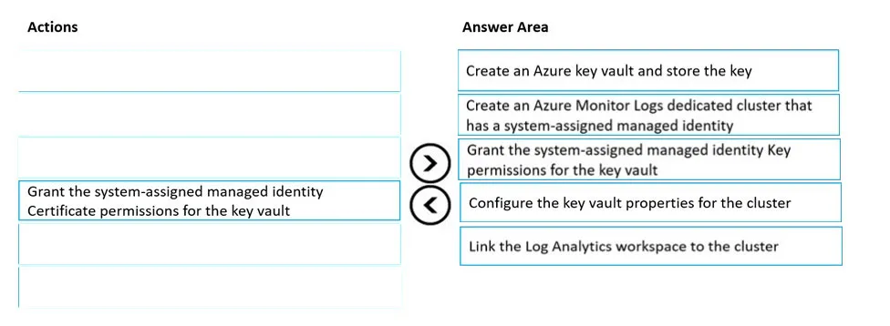 Answer figure for AZ-400 question 188