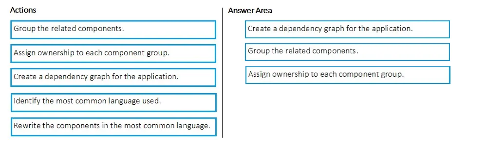 Answer figure for AZ-400 question 270