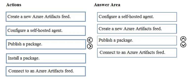 Answer figure for AZ-400 question 216