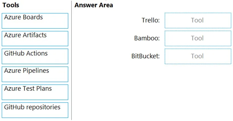 AZ-400 practice question 45 figure