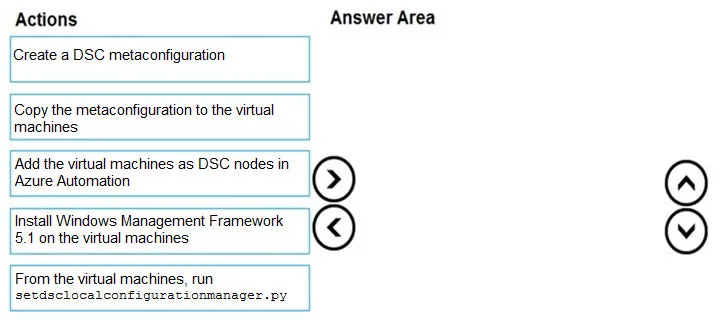 AZ-400 practice question 333 figure