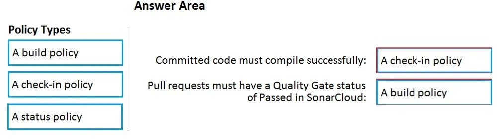 Answer figure for AZ-400 question 336
