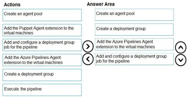Answer figure for AZ-400 question 364