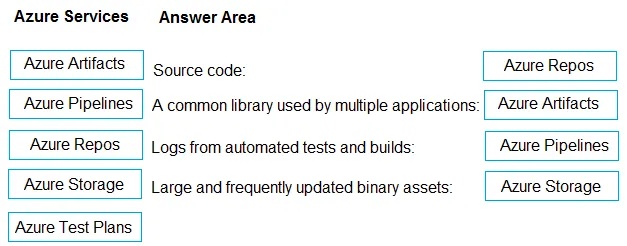 Answer figure for AZ-400 question 389