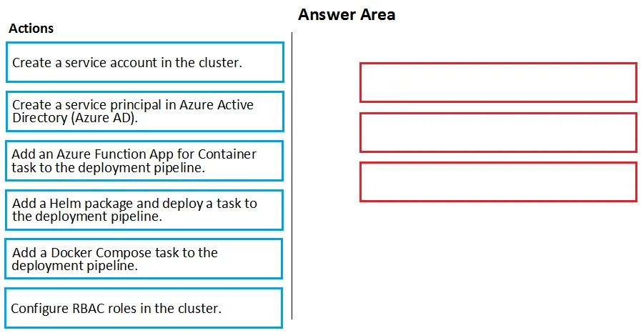 AZ-400 practice question 424 figure