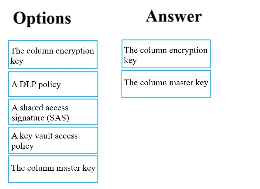 Answer figure for AZ-500 question 38