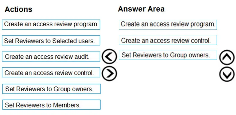 Answer figure for AZ-500 question 164