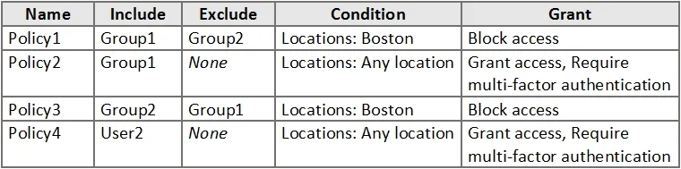 AZ-500 practice question 104 figure