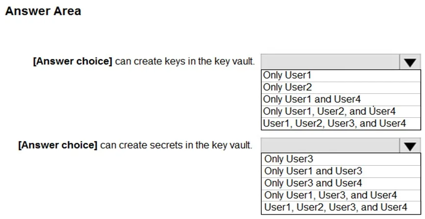 AZ-500 practice question 353 figure