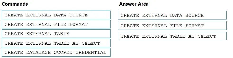 Answer figure for DP-203 question 360