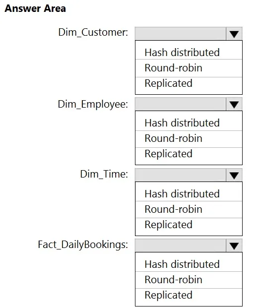 DP-203 practice question 14 figure