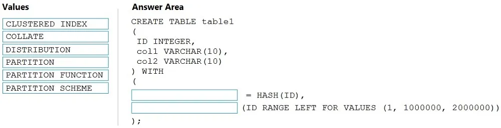 DP-203 practice question 13 figure