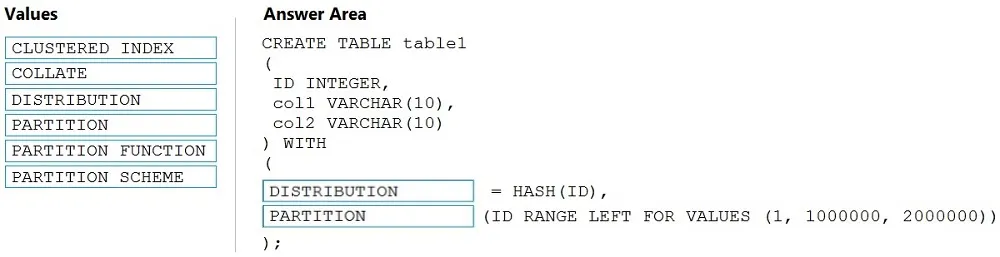 Answer figure for DP-203 question 13
