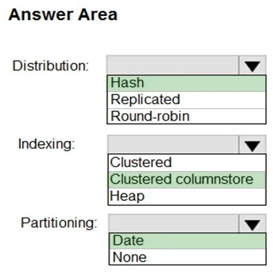 Answer figure for DP-203 practice question 3