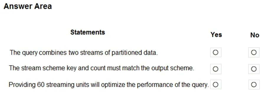 DP-203 practice question 9 figure