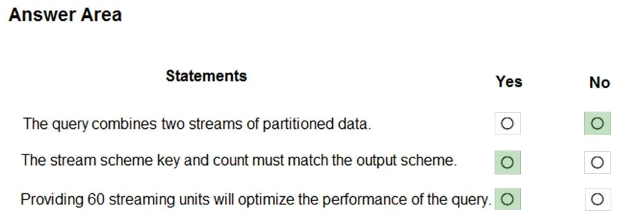 Answer figure for DP-203 practice question 9
