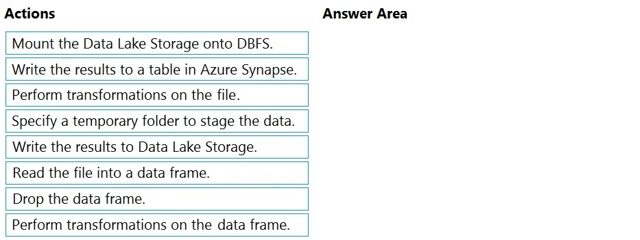DP-203 practice question 172 figure