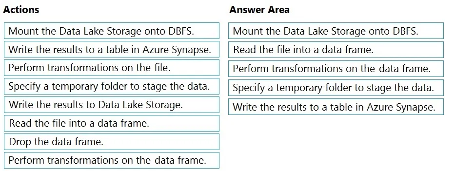 Answer figure for DP-203 question 172