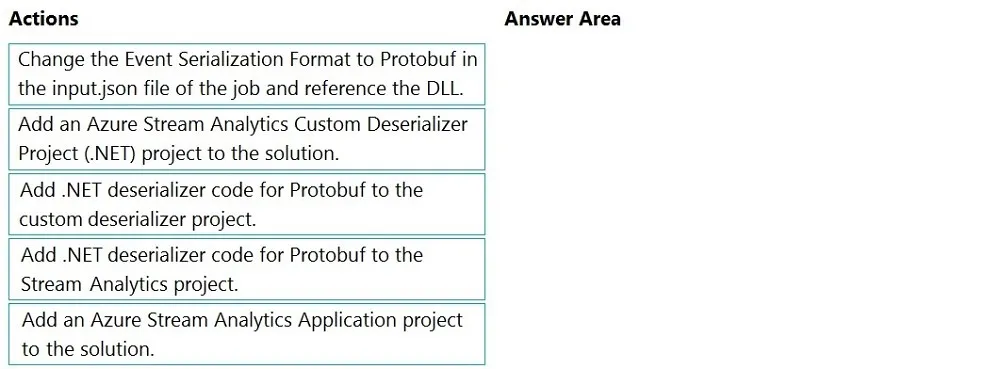 DP-203 practice question 175 figure