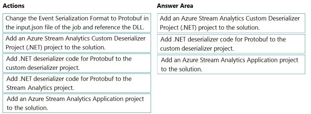 Answer figure for DP-203 question 175