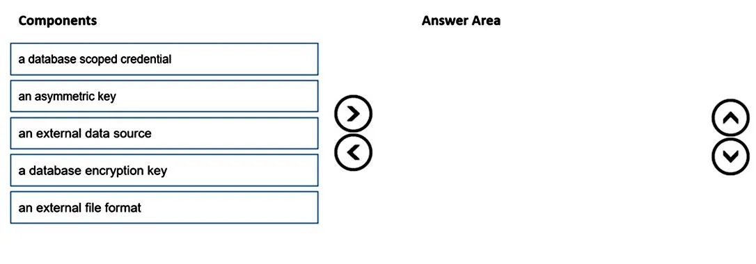 DP-203 practice question 20 figure