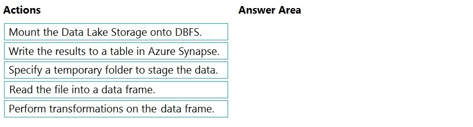 DP-203 practice question 232 figure