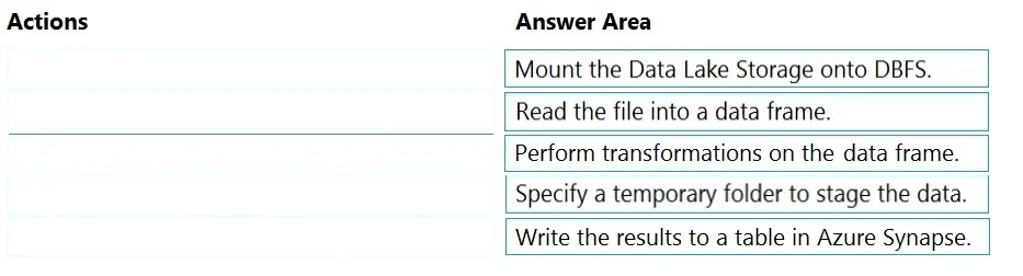 Answer figure for DP-203 question 232