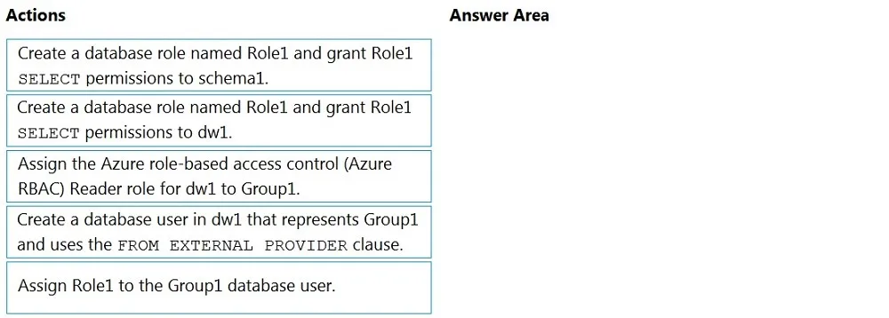 DP-203 practice question 256 figure