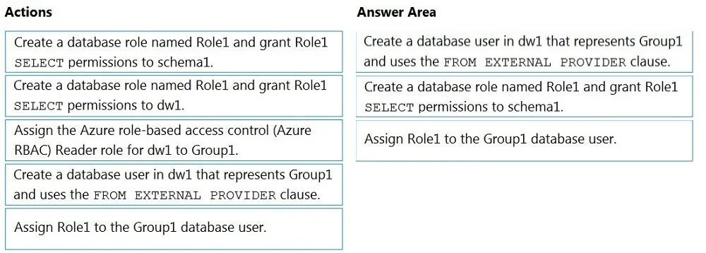 Answer figure for DP-203 question 256
