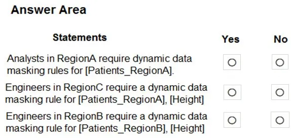 DP-203 practice question 298 figure
