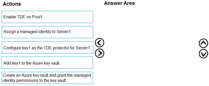 DP-203 practice question 257 figure