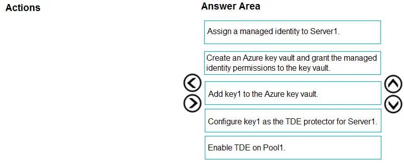 Answer figure for DP-203 question 257