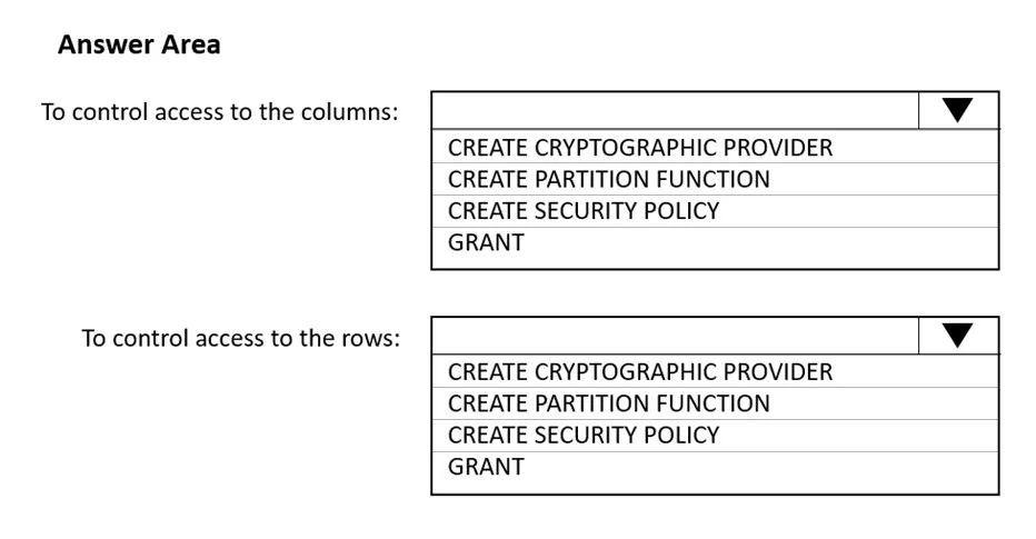 DP-203 practice question 265 figure