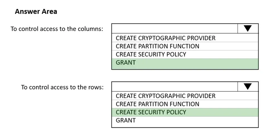 Answer figure for DP-203 question 265