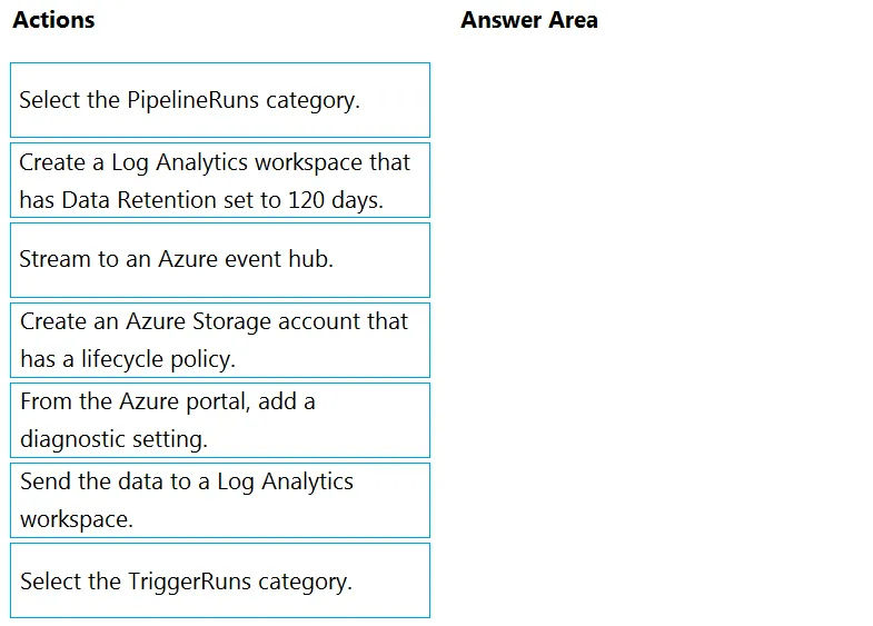 DP-203 practice question 275 figure