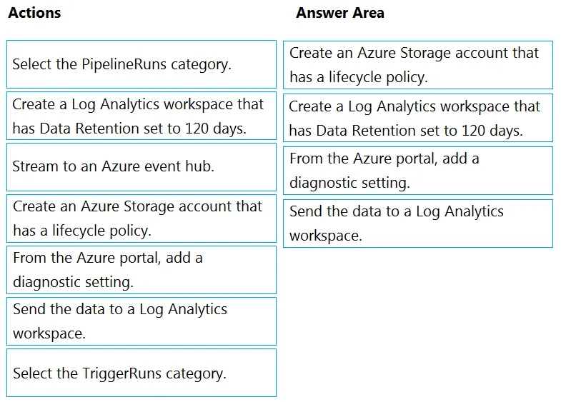 Answer figure for DP-203 question 275