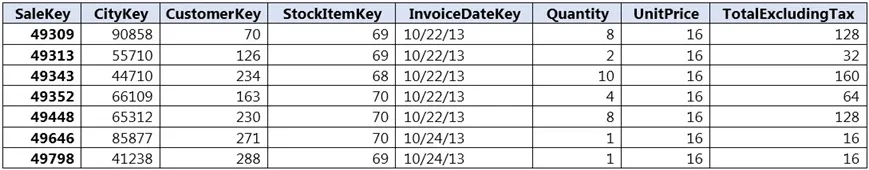 DP-203 practice question 299 figure
