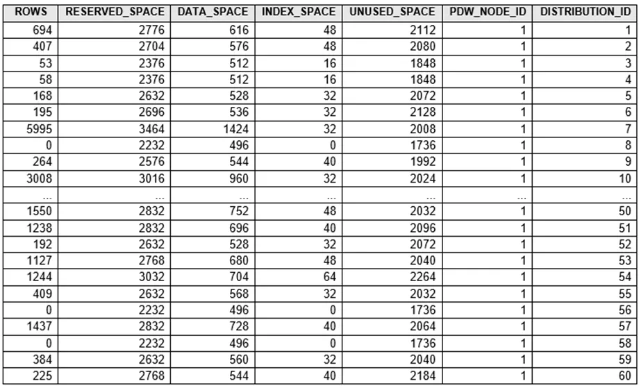 DP-203 practice question 310 figure