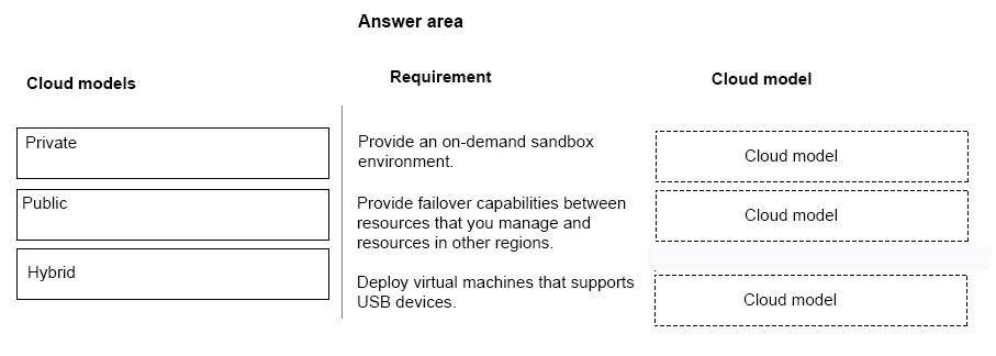 MS-900 practice question 410 figure