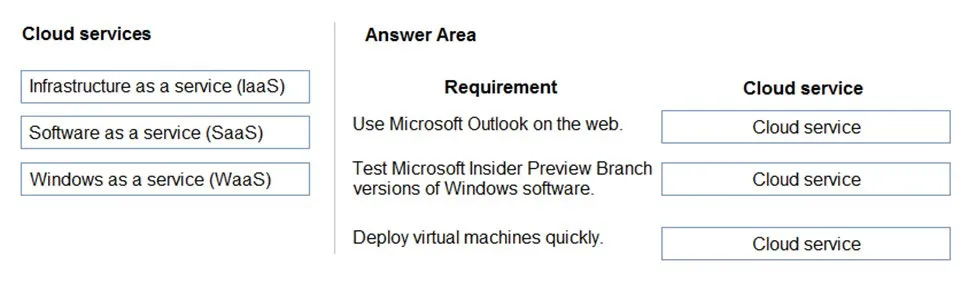 MS-900 practice question 434 figure