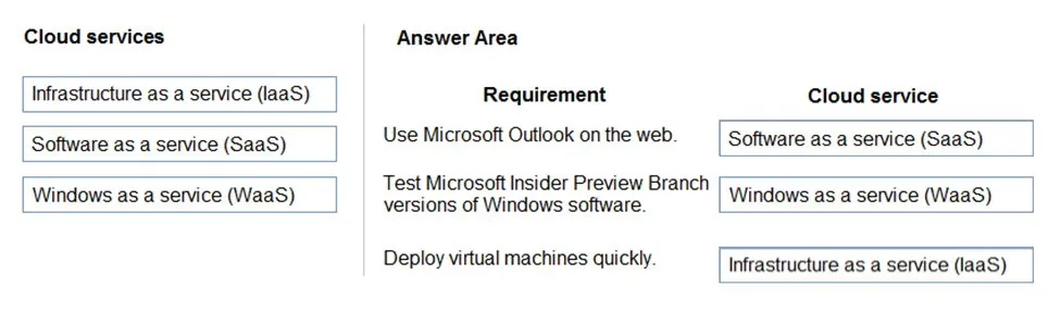 Answer figure for MS-900 question 434