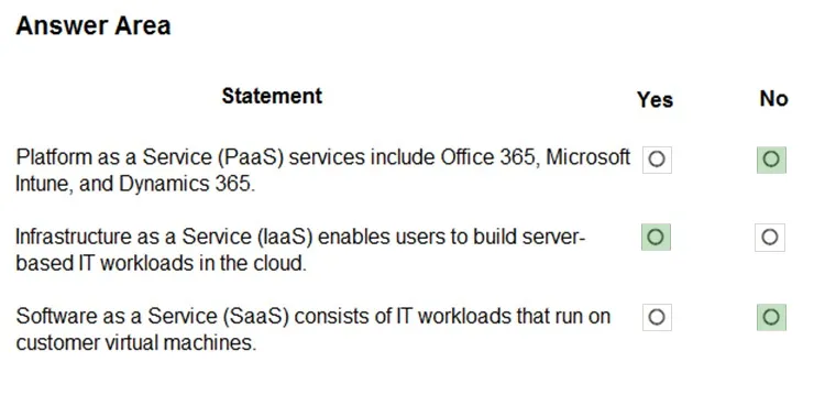 Answer figure for MS-900 question 435