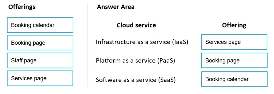 Answer figure for MS-900 question 437