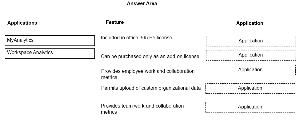 MS-900 practice question 24 figure